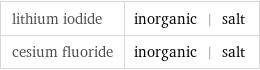 lithium iodide | inorganic | salt cesium fluoride | inorganic | salt