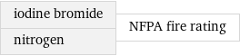 iodine bromide nitrogen | NFPA fire rating