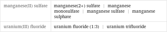 manganese(II) sulfate | manganese(2+) sulfate | manganese monosulfate | manganese sulfate | manganese sulphate uranium(III) fluoride | uranium fluoride (1:3) | uranium trifluoride