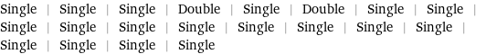 Single | Single | Single | Double | Single | Double | Single | Single | Single | Single | Single | Single | Single | Single | Single | Single | Single | Single | Single | Single