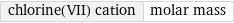 chlorine(VII) cation | molar mass