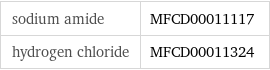 sodium amide | MFCD00011117 hydrogen chloride | MFCD00011324