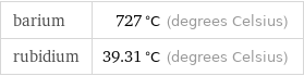 barium | 727 °C (degrees Celsius) rubidium | 39.31 °C (degrees Celsius)