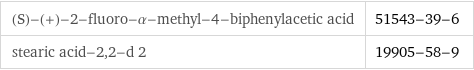 (S)-(+)-2-fluoro-α-methyl-4-biphenylacetic acid | 51543-39-6 stearic acid-2, 2-d 2 | 19905-58-9