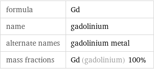 formula | Gd name | gadolinium alternate names | gadolinium metal mass fractions | Gd (gadolinium) 100%