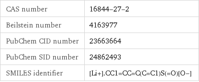 CAS number | 16844-27-2 Beilstein number | 4163977 PubChem CID number | 23663664 PubChem SID number | 24862493 SMILES identifier | [Li+].CC1=CC=C(C=C1)S(=O)[O-]