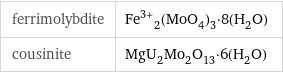 ferrimolybdite | Fe^(3+)_2(MoO_4)_3·8(H_2O) cousinite | MgU_2Mo_2O_13·6(H_2O)