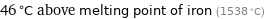 46 °C above melting point of iron (1538 °C)