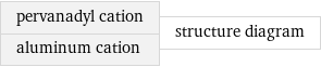 pervanadyl cation aluminum cation | structure diagram