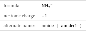 formula | (NH_2)^- net ionic charge | -1 alternate names | amide | amide(1-)