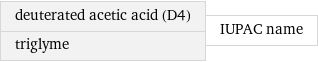 deuterated acetic acid (D4) triglyme | IUPAC name