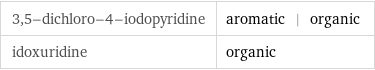 3, 5-dichloro-4-iodopyridine | aromatic | organic idoxuridine | organic