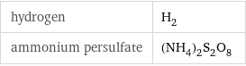 hydrogen | H_2 ammonium persulfate | (NH_4)_2S_2O_8