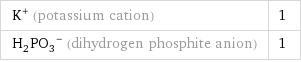 K^+ (potassium cation) | 1 (H_2PO_3)^- (dihydrogen phosphite anion) | 1