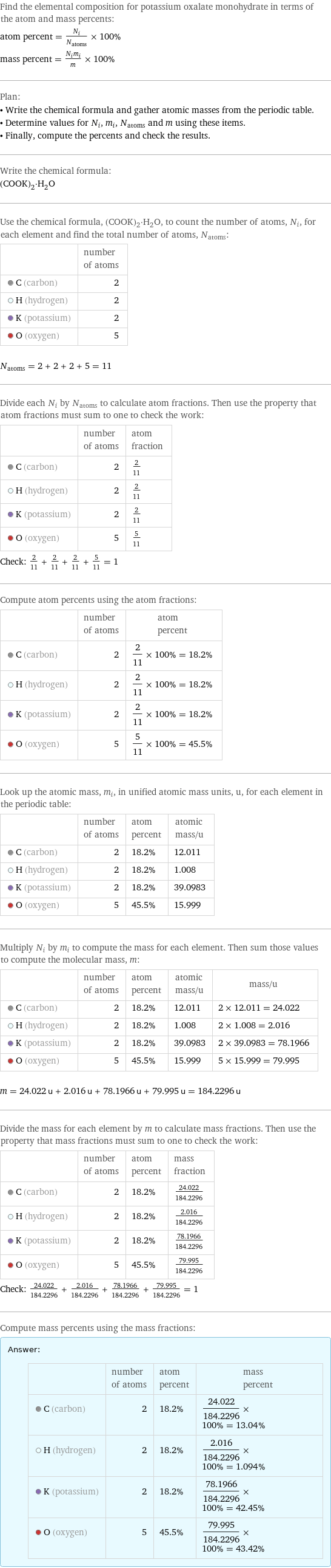 Find the elemental composition for potassium oxalate monohydrate in terms of the atom and mass percents: atom percent = N_i/N_atoms × 100% mass percent = (N_im_i)/m × 100% Plan: • Write the chemical formula and gather atomic masses from the periodic table. • Determine values for N_i, m_i, N_atoms and m using these items. • Finally, compute the percents and check the results. Write the chemical formula: (COOK)_2·H_2O Use the chemical formula, (COOK)_2·H_2O, to count the number of atoms, N_i, for each element and find the total number of atoms, N_atoms:  | number of atoms  C (carbon) | 2  H (hydrogen) | 2  K (potassium) | 2  O (oxygen) | 5  N_atoms = 2 + 2 + 2 + 5 = 11 Divide each N_i by N_atoms to calculate atom fractions. Then use the property that atom fractions must sum to one to check the work:  | number of atoms | atom fraction  C (carbon) | 2 | 2/11  H (hydrogen) | 2 | 2/11  K (potassium) | 2 | 2/11  O (oxygen) | 5 | 5/11 Check: 2/11 + 2/11 + 2/11 + 5/11 = 1 Compute atom percents using the atom fractions:  | number of atoms | atom percent  C (carbon) | 2 | 2/11 × 100% = 18.2%  H (hydrogen) | 2 | 2/11 × 100% = 18.2%  K (potassium) | 2 | 2/11 × 100% = 18.2%  O (oxygen) | 5 | 5/11 × 100% = 45.5% Look up the atomic mass, m_i, in unified atomic mass units, u, for each element in the periodic table:  | number of atoms | atom percent | atomic mass/u  C (carbon) | 2 | 18.2% | 12.011  H (hydrogen) | 2 | 18.2% | 1.008  K (potassium) | 2 | 18.2% | 39.0983  O (oxygen) | 5 | 45.5% | 15.999 Multiply N_i by m_i to compute the mass for each element. Then sum those values to compute the molecular mass, m:  | number of atoms | atom percent | atomic mass/u | mass/u  C (carbon) | 2 | 18.2% | 12.011 | 2 × 12.011 = 24.022  H (hydrogen) | 2 | 18.2% | 1.008 | 2 × 1.008 = 2.016  K (potassium) | 2 | 18.2% | 39.0983 | 2 × 39.0983 = 78.1966  O (oxygen) | 5 | 45.5% | 15.999 | 5 × 15.999 = 79.995  m = 24.022 u + 2.016 u + 78.1966 u + 79.995 u = 184.2296 u Divide the mass for each element by m to calculate mass fractions. Then use the property that mass fractions must sum to one to check the work:  | number of atoms | atom percent | mass fraction  C (carbon) | 2 | 18.2% | 24.022/184.2296  H (hydrogen) | 2 | 18.2% | 2.016/184.2296  K (potassium) | 2 | 18.2% | 78.1966/184.2296  O (oxygen) | 5 | 45.5% | 79.995/184.2296 Check: 24.022/184.2296 + 2.016/184.2296 + 78.1966/184.2296 + 79.995/184.2296 = 1 Compute mass percents using the mass fractions: Answer: |   | | number of atoms | atom percent | mass percent  C (carbon) | 2 | 18.2% | 24.022/184.2296 × 100% = 13.04%  H (hydrogen) | 2 | 18.2% | 2.016/184.2296 × 100% = 1.094%  K (potassium) | 2 | 18.2% | 78.1966/184.2296 × 100% = 42.45%  O (oxygen) | 5 | 45.5% | 79.995/184.2296 × 100% = 43.42%