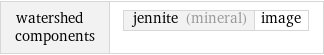 watershed components | jennite (mineral) | image