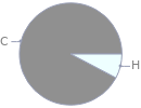 Mass fraction pie chart