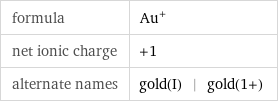 formula | Au^+ net ionic charge | +1 alternate names | gold(I) | gold(1+)
