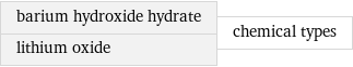 barium hydroxide hydrate lithium oxide | chemical types