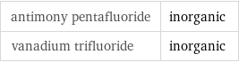 antimony pentafluoride | inorganic vanadium trifluoride | inorganic