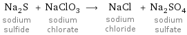 Na_2S sodium sulfide + NaClO_3 sodium chlorate ⟶ NaCl sodium chloride + Na_2SO_4 sodium sulfate