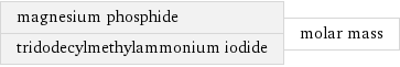 magnesium phosphide tridodecylmethylammonium iodide | molar mass