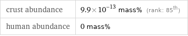 crust abundance | 9.9×10^-13 mass% (rank: 85th) human abundance | 0 mass%