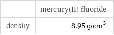  | mercury(II) fluoride density | 8.95 g/cm^3