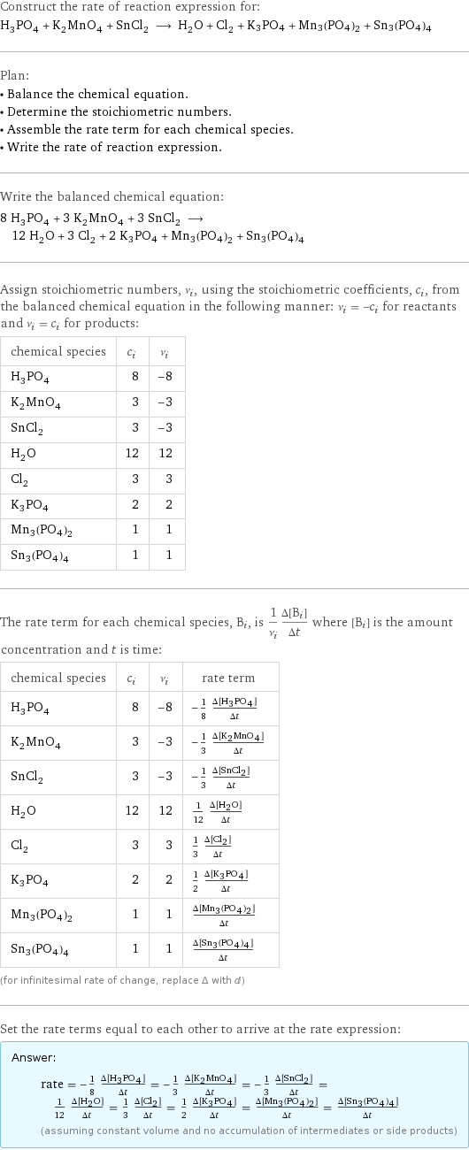 Construct the rate of reaction expression for: H_3PO_4 + K_2MnO_4 + SnCl_2 ⟶ H_2O + Cl_2 + K3PO4 + Mn3(PO4)2 + Sn3(PO4)4 Plan: • Balance the chemical equation. • Determine the stoichiometric numbers. • Assemble the rate term for each chemical species. • Write the rate of reaction expression. Write the balanced chemical equation: 8 H_3PO_4 + 3 K_2MnO_4 + 3 SnCl_2 ⟶ 12 H_2O + 3 Cl_2 + 2 K3PO4 + Mn3(PO4)2 + Sn3(PO4)4 Assign stoichiometric numbers, ν_i, using the stoichiometric coefficients, c_i, from the balanced chemical equation in the following manner: ν_i = -c_i for reactants and ν_i = c_i for products: chemical species | c_i | ν_i H_3PO_4 | 8 | -8 K_2MnO_4 | 3 | -3 SnCl_2 | 3 | -3 H_2O | 12 | 12 Cl_2 | 3 | 3 K3PO4 | 2 | 2 Mn3(PO4)2 | 1 | 1 Sn3(PO4)4 | 1 | 1 The rate term for each chemical species, B_i, is 1/ν_i(Δ[B_i])/(Δt) where [B_i] is the amount concentration and t is time: chemical species | c_i | ν_i | rate term H_3PO_4 | 8 | -8 | -1/8 (Δ[H3PO4])/(Δt) K_2MnO_4 | 3 | -3 | -1/3 (Δ[K2MnO4])/(Δt) SnCl_2 | 3 | -3 | -1/3 (Δ[SnCl2])/(Δt) H_2O | 12 | 12 | 1/12 (Δ[H2O])/(Δt) Cl_2 | 3 | 3 | 1/3 (Δ[Cl2])/(Δt) K3PO4 | 2 | 2 | 1/2 (Δ[K3PO4])/(Δt) Mn3(PO4)2 | 1 | 1 | (Δ[Mn3(PO4)2])/(Δt) Sn3(PO4)4 | 1 | 1 | (Δ[Sn3(PO4)4])/(Δt) (for infinitesimal rate of change, replace Δ with d) Set the rate terms equal to each other to arrive at the rate expression: Answer: |   | rate = -1/8 (Δ[H3PO4])/(Δt) = -1/3 (Δ[K2MnO4])/(Δt) = -1/3 (Δ[SnCl2])/(Δt) = 1/12 (Δ[H2O])/(Δt) = 1/3 (Δ[Cl2])/(Δt) = 1/2 (Δ[K3PO4])/(Δt) = (Δ[Mn3(PO4)2])/(Δt) = (Δ[Sn3(PO4)4])/(Δt) (assuming constant volume and no accumulation of intermediates or side products)