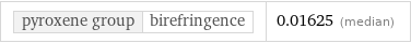 pyroxene group | birefringence | 0.01625 (median)