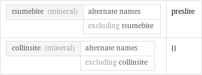 tsumebite (mineral) | alternate names  | excluding tsumebite | preslite collinsite (mineral) | alternate names  | excluding collinsite | {}