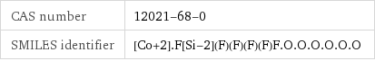 CAS number | 12021-68-0 SMILES identifier | [Co+2].F[Si-2](F)(F)(F)(F)F.O.O.O.O.O.O