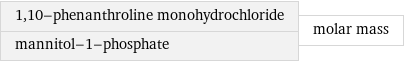 1, 10-phenanthroline monohydrochloride mannitol-1-phosphate | molar mass