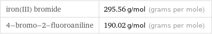 iron(III) bromide | 295.56 g/mol (grams per mole) 4-bromo-2-fluoroaniline | 190.02 g/mol (grams per mole)