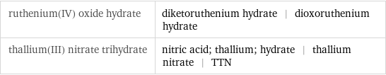 ruthenium(IV) oxide hydrate | diketoruthenium hydrate | dioxoruthenium hydrate thallium(III) nitrate trihydrate | nitric acid; thallium; hydrate | thallium nitrate | TTN