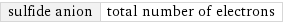 sulfide anion | total number of electrons