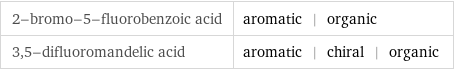 2-bromo-5-fluorobenzoic acid | aromatic | organic 3, 5-difluoromandelic acid | aromatic | chiral | organic