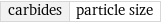 carbides | particle size