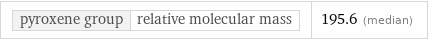pyroxene group | relative molecular mass | 195.6 (median)