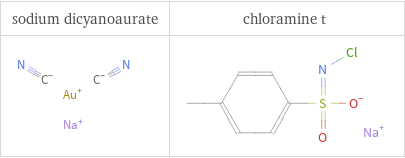 Structure diagrams