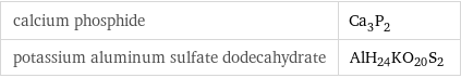 calcium phosphide | Ca_3P_2 potassium aluminum sulfate dodecahydrate | AlH_24KO_20S_2