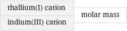 thallium(I) cation indium(III) cation | molar mass