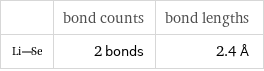  | bond counts | bond lengths  | 2 bonds | 2.4 Å