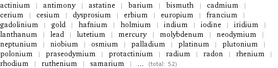 actinium | antimony | astatine | barium | bismuth | cadmium | cerium | cesium | dysprosium | erbium | europium | francium | gadolinium | gold | hafnium | holmium | indium | iodine | iridium | lanthanum | lead | lutetium | mercury | molybdenum | neodymium | neptunium | niobium | osmium | palladium | platinum | plutonium | polonium | praseodymium | protactinium | radium | radon | rhenium | rhodium | ruthenium | samarium | ... (total: 52)