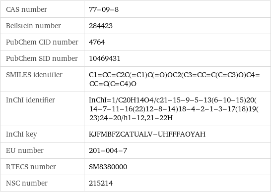 CAS number | 77-09-8 Beilstein number | 284423 PubChem CID number | 4764 PubChem SID number | 10469431 SMILES identifier | C1=CC=C2C(=C1)C(=O)OC2(C3=CC=C(C=C3)O)C4=CC=C(C=C4)O InChI identifier | InChI=1/C20H14O4/c21-15-9-5-13(6-10-15)20(14-7-11-16(22)12-8-14)18-4-2-1-3-17(18)19(23)24-20/h1-12, 21-22H InChI key | KJFMBFZCATUALV-UHFFFAOYAH EU number | 201-004-7 RTECS number | SM8380000 NSC number | 215214