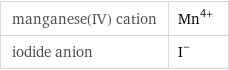 manganese(IV) cation | Mn^(4+) iodide anion | I^-