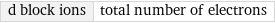 d block ions | total number of electrons