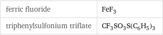 ferric fluoride | FeF_3 triphenylsulfonium triflate | CF_3SO_3S(C_6H_5)_3
