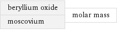 beryllium oxide moscovium | molar mass