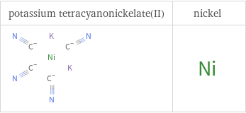 Structure diagrams